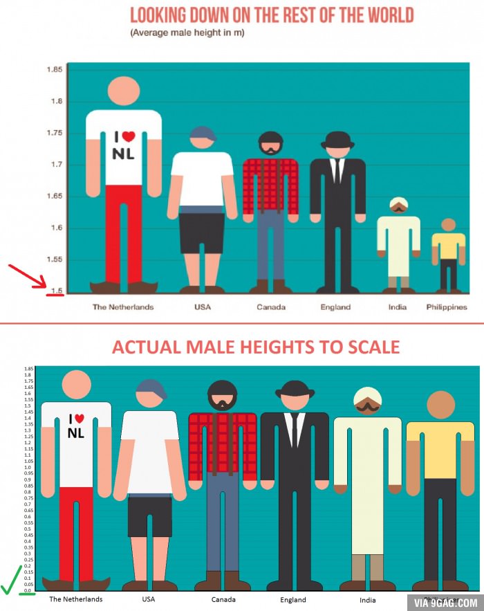 average male height