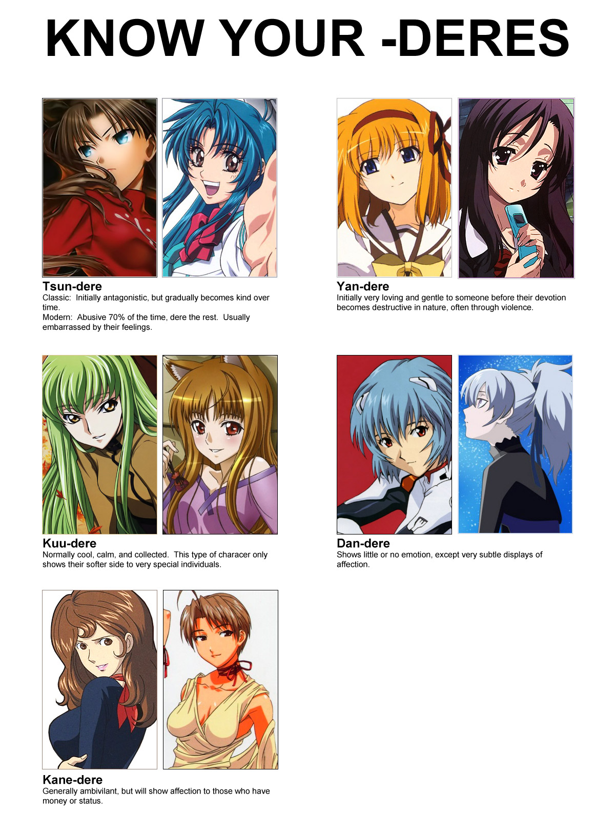 Dere Chart