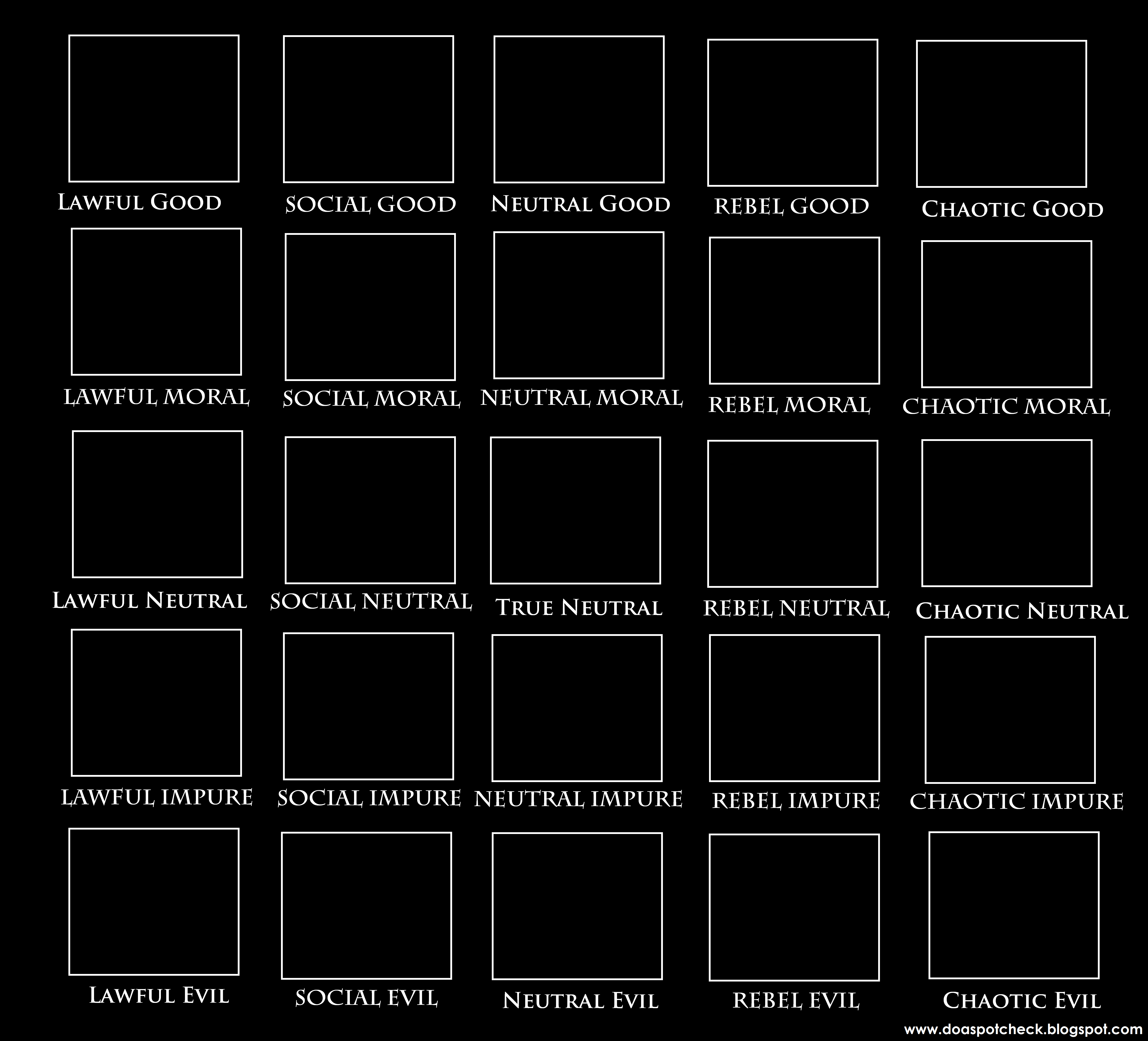 MBTI and Lawful/Neutral/Chaotic alignment chart