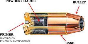 bullet fragments meaning bullet fragments meaning